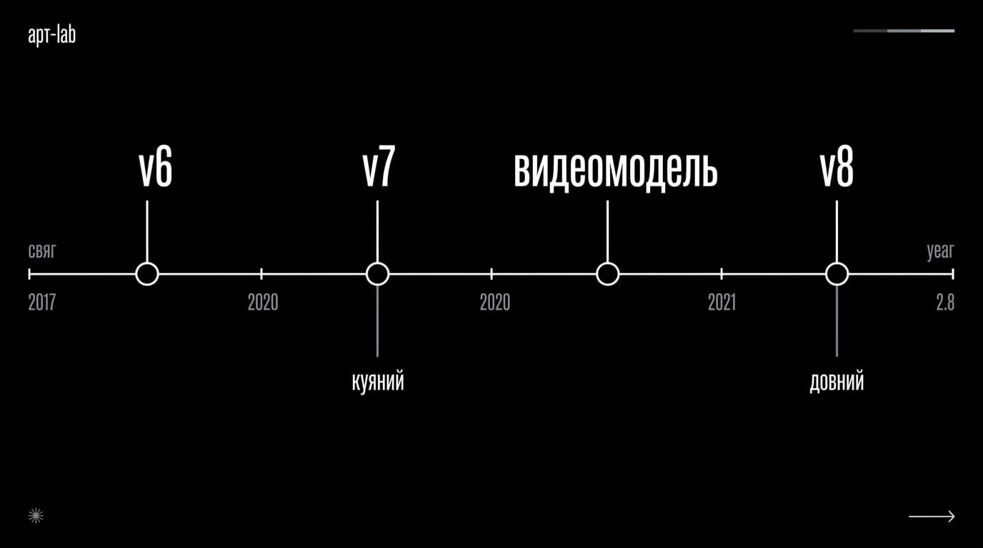 Как оплатить Midjourney из России в 2026 году: тарифы, GPU-часы и тень иска Disney — фото 5
