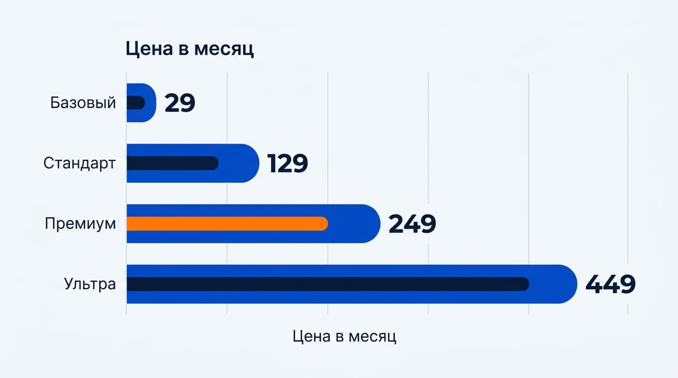 Аналоги ahrefs.com: чем заменить сервис и когда замена не нужна — фото 1
