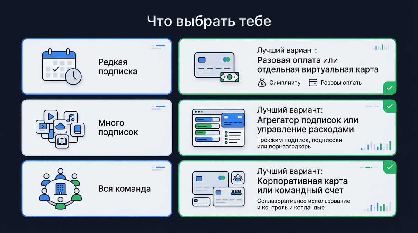 Gemini для творчества: как делать изображения и видео по тексту — фото 2