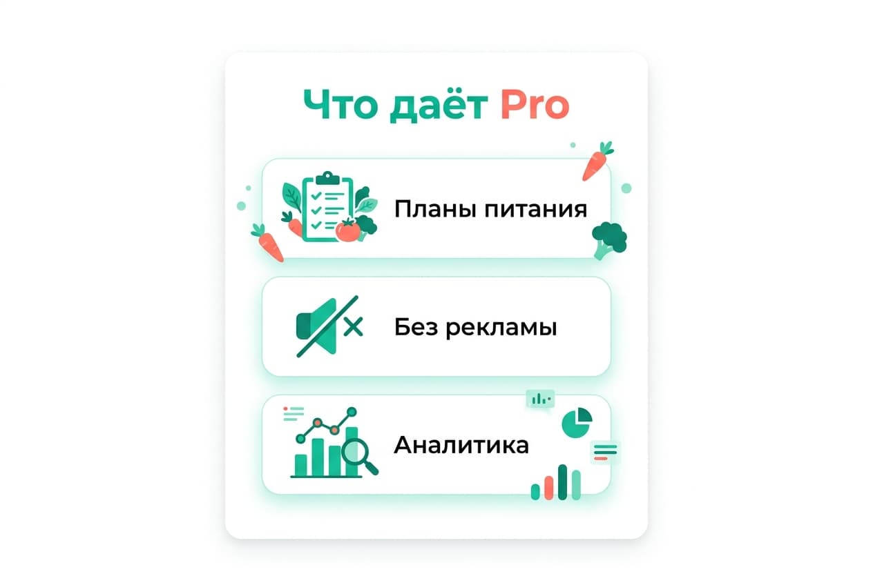 Как оплатить подписку Yazio из России в 2026 году — фото 1
