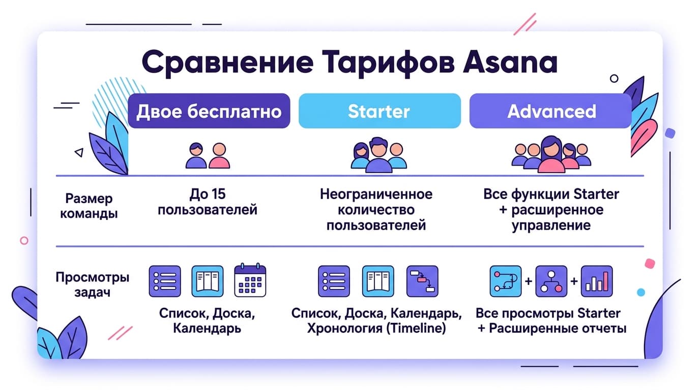 Аналог ClickUp: пять сервисов, куда реально переехать командой — фото 3