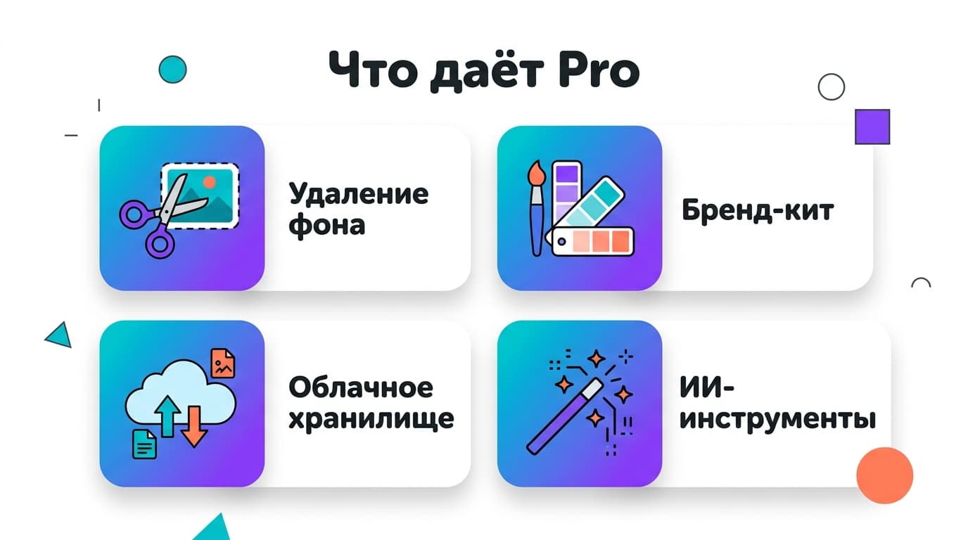 Разбор тарифов Canva: Free, Pro, Teams — какой выбрать в 2026 году — фото 3