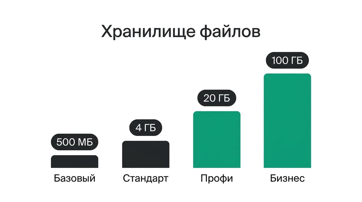 ChatGPT: как пользоваться в России, чтобы не потерять аккаунт и деньги — фото 3