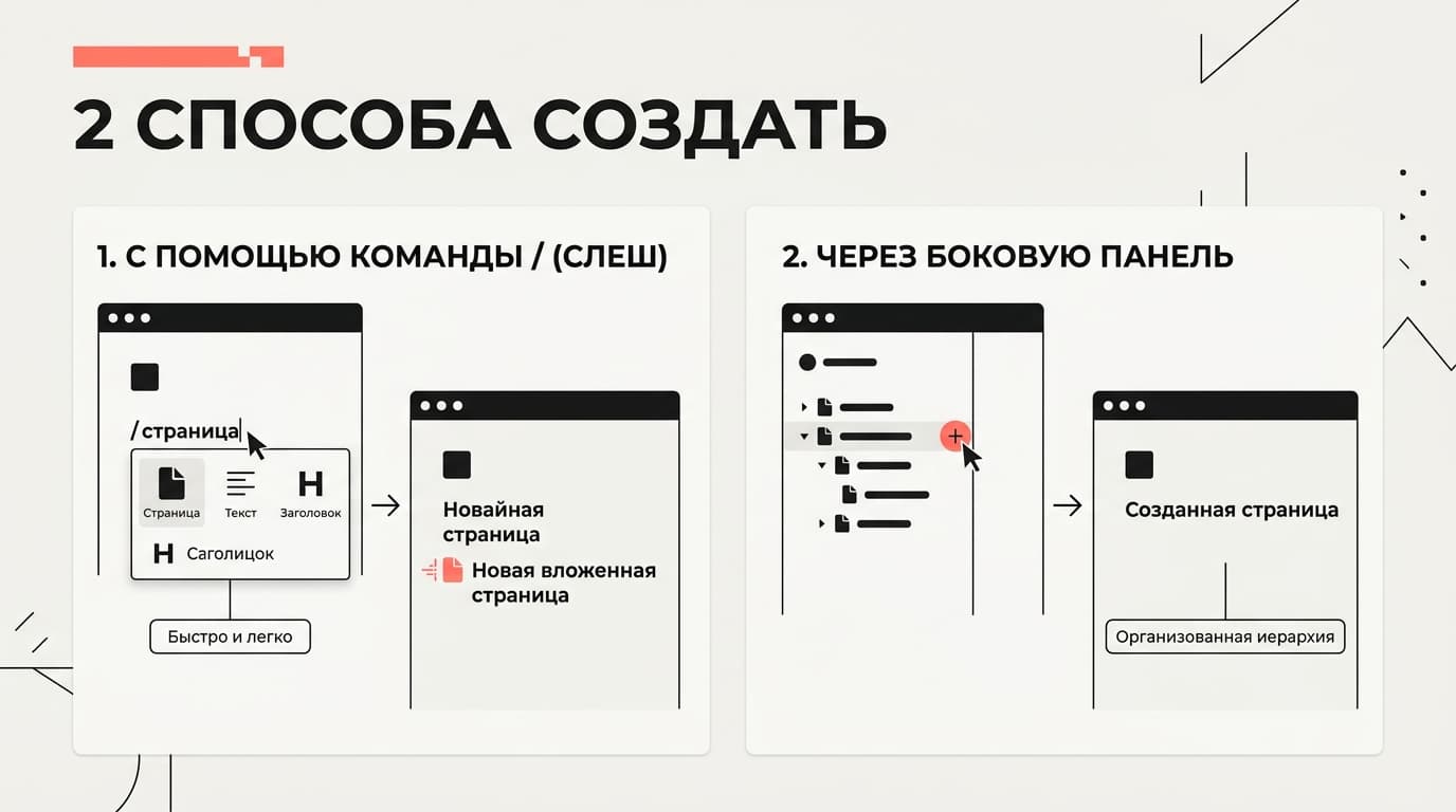 Как создать папку в Notion: вложенные страницы вместо привычных папок — фото 1
