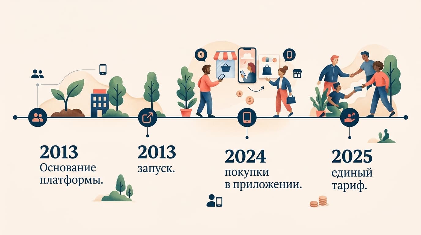 Как оплатить Patreon из России в 2026 году: комиссии, выплаты и две стены сразу — фото 10
