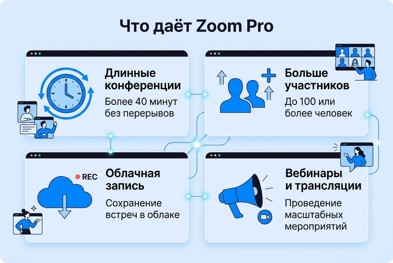 Как оплатить подписку Zoom из России в 2026 году: без зарубежной карты — фото 1