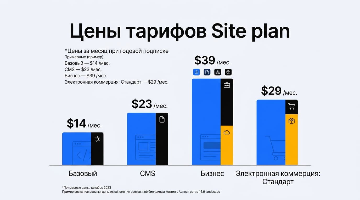 Разбор тарифов Webflow: Site plans и Workspace plans — как не запутаться — фото 2