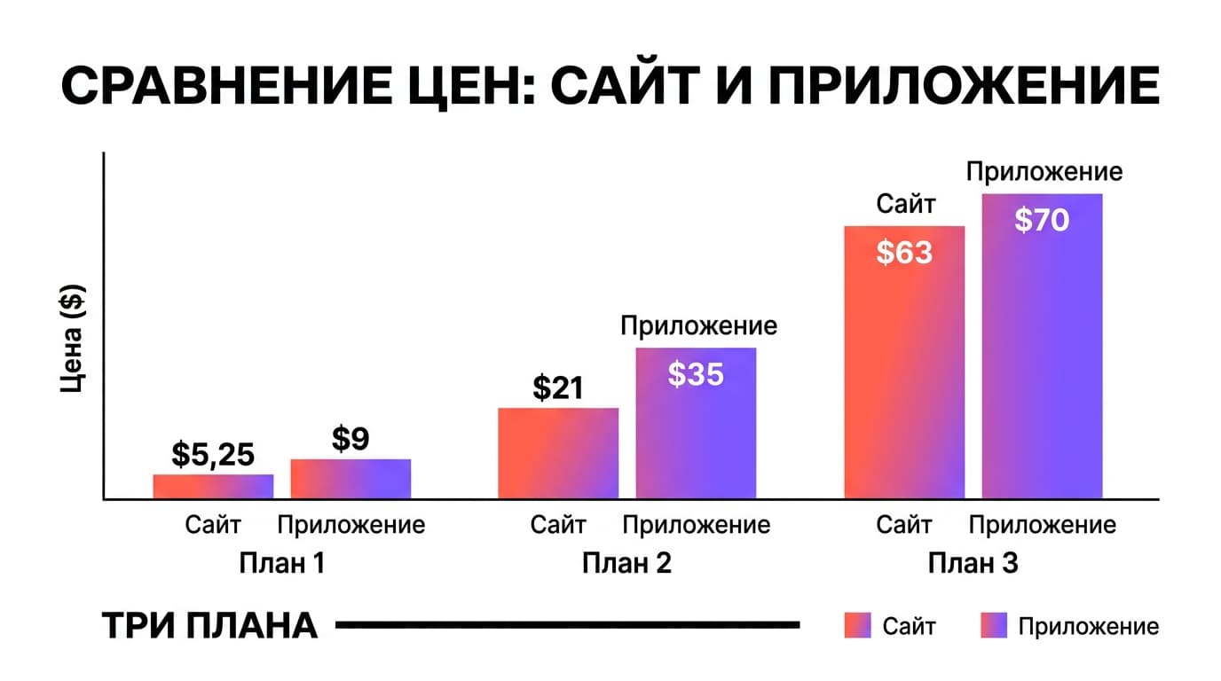 Как оплатить Krea AI из России в 2026 году: юниты, паки и лицензия, которой нет у бесплатных — фото 1