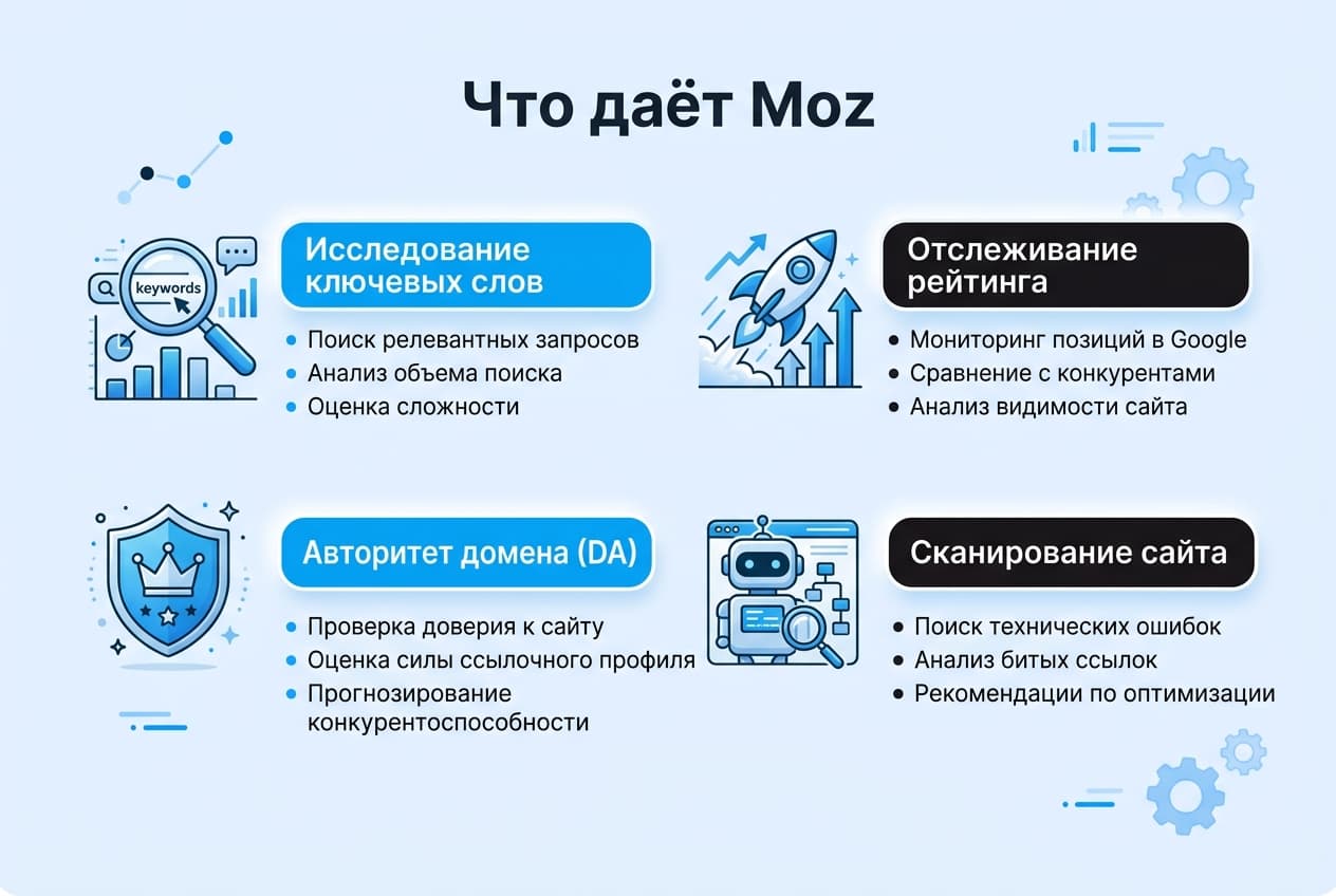 Как оформить подписку Moz из России в 2026 году: без зарубежной карты — фото 1