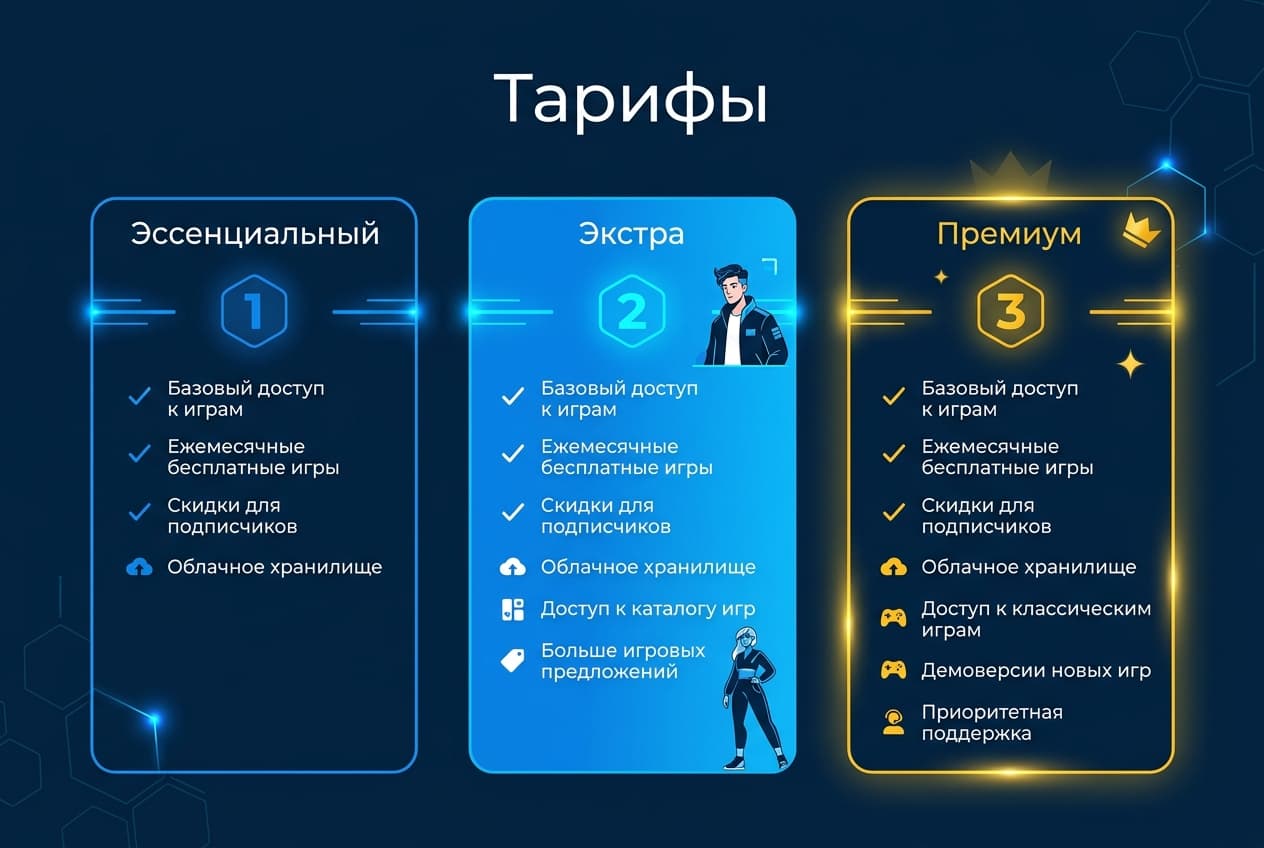 Как оформить подписку PS Plus из России в 2026 году: без зарубежной карты — фото 2