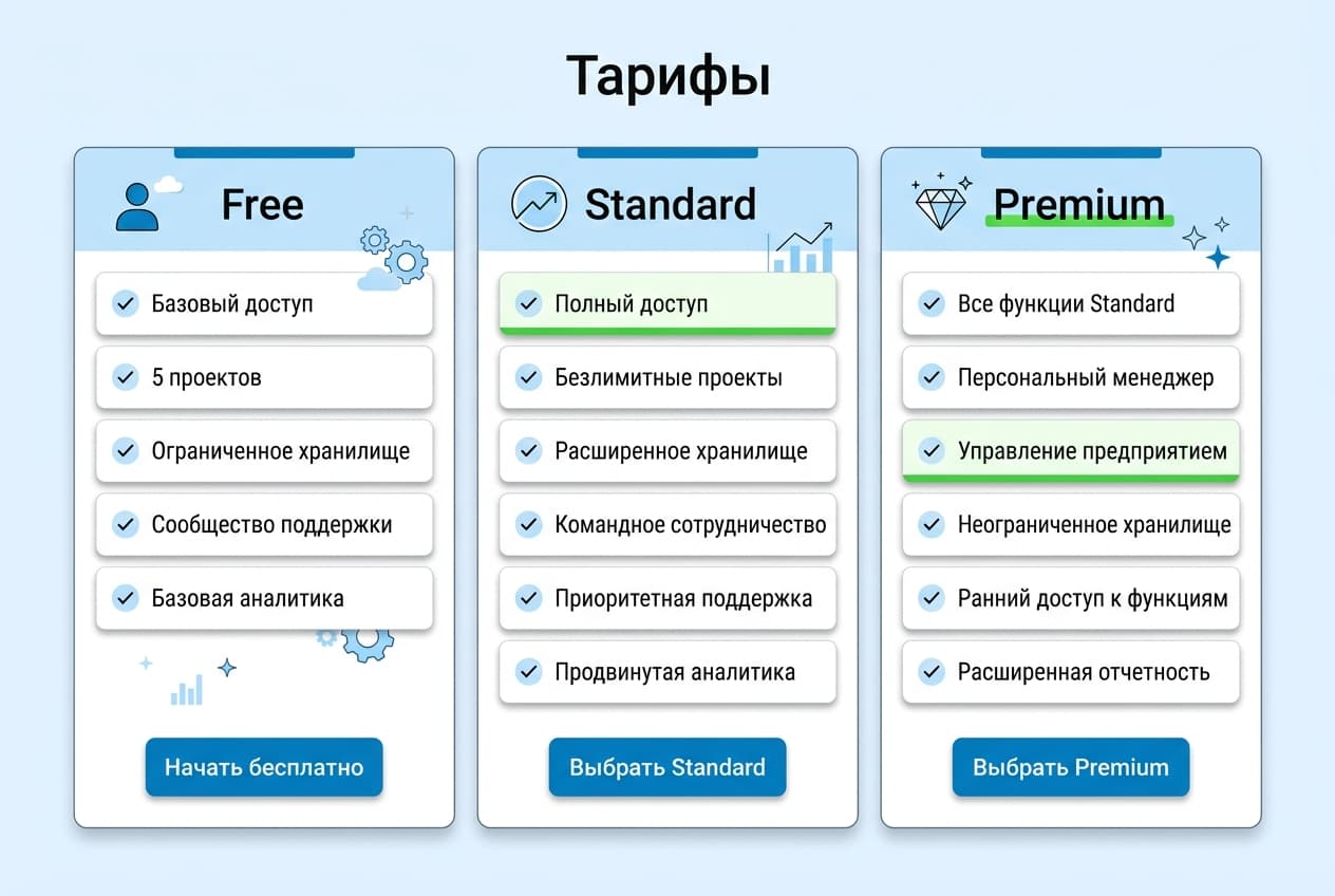 Как оформить подписку Trello из России в 2026 году: без зарубежной карты — фото 2