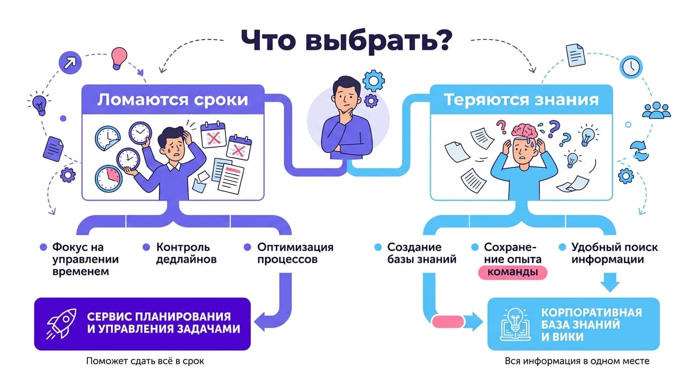 ClickUp vs Notion: что выбрать под задачи, документы и бюджет команды — фото 7
