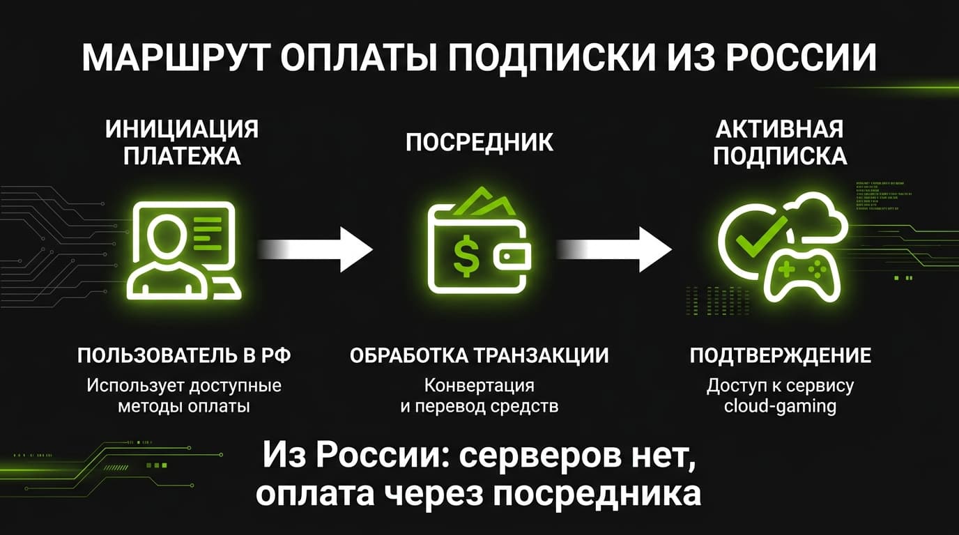 Как настроить качество стриминга в GeForce NOW: убираем мыло, лаги и тормоза — фото 6