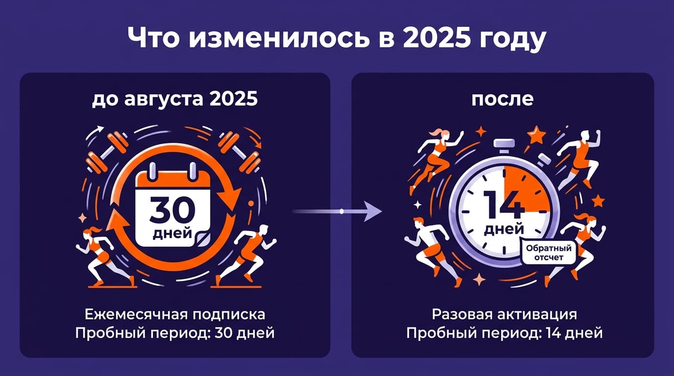 Zwift бесплатно: как пользоваться сервисом и когда начинается платная подписка — фото 1