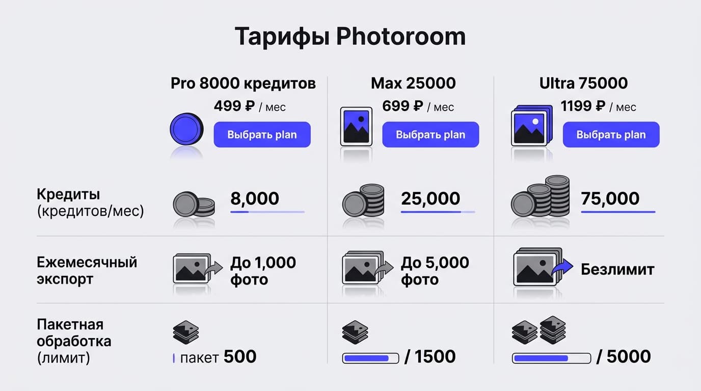 Аналог Photoroom: как выбрать замену под свою задачу, а не по рейтингу — фото 3