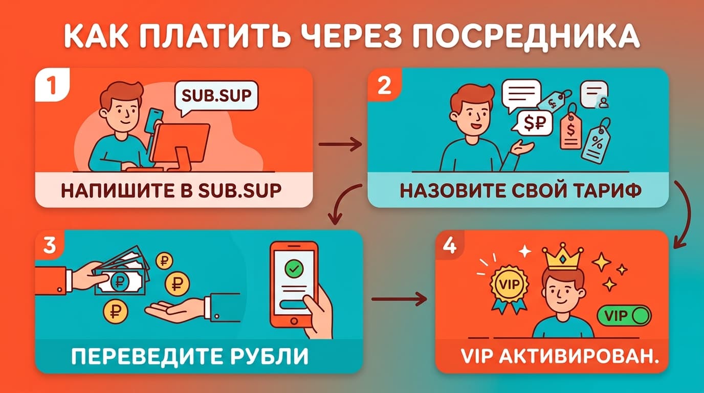 Подписка HelloTalk VIP из России: что она даёт и как её оплатить в 2026 году — фото 2