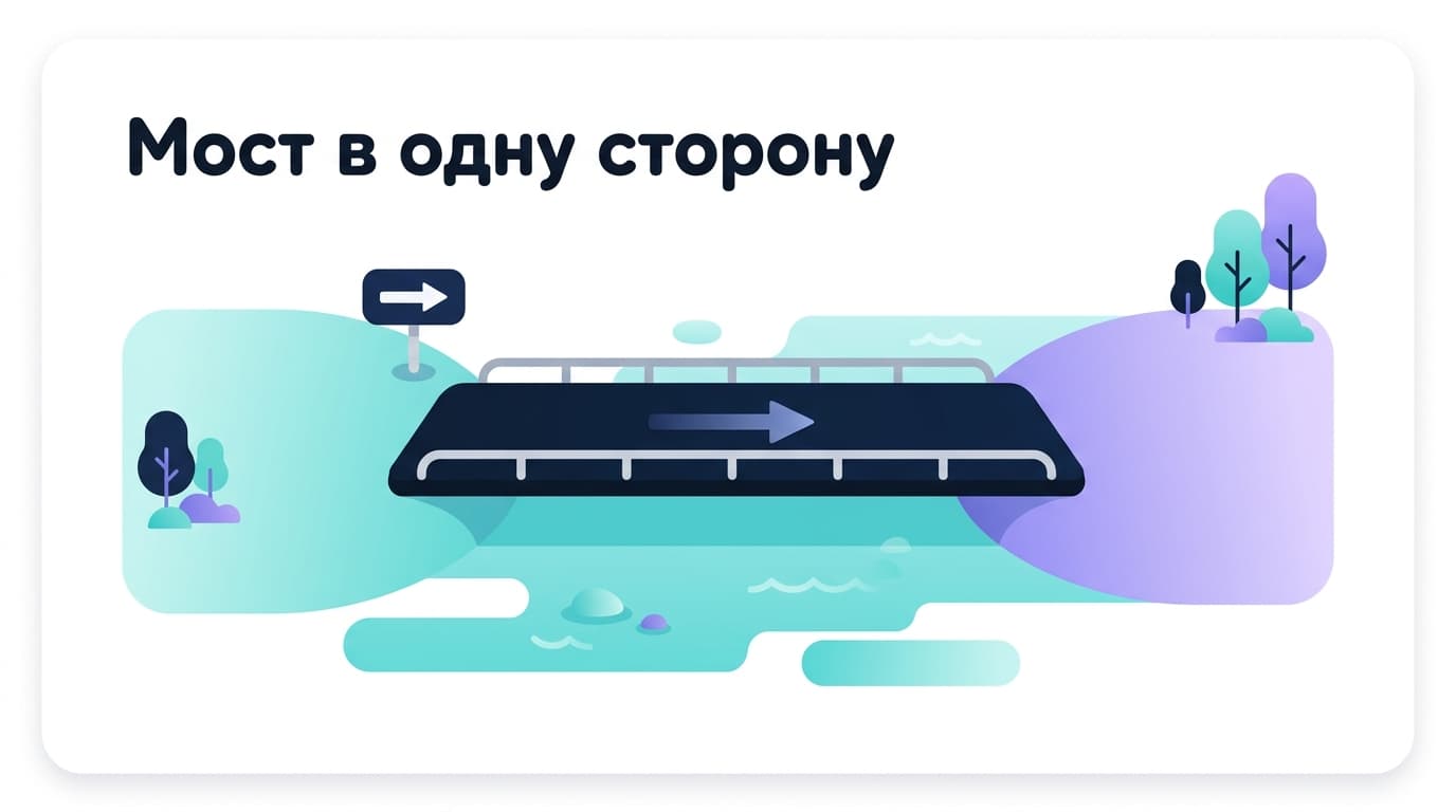 Как из Canva перенести в Figma: четыре рабочих маршрута и цена каждого — фото 6