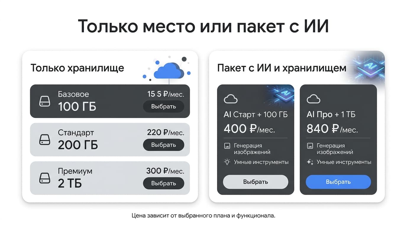 Как оплатить Google One из России в 2026 году: не про гигабайты, а про членство — фото 2