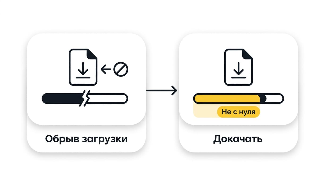 Hugging Face не работает: разбираем ошибки 401, 403, 429 и gated-доступ — фото 5
