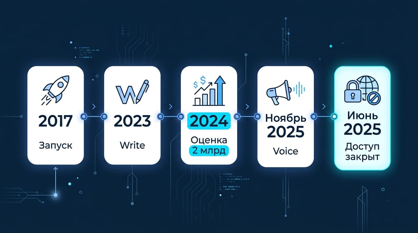 DeepL: как пользоваться в России в 2026 году и что делать с подпиской — фото 1