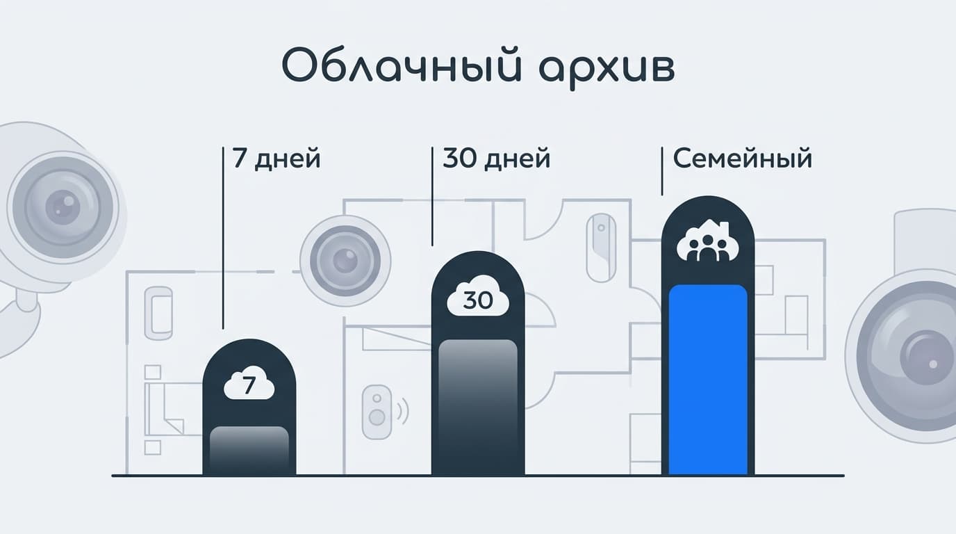 EZVIZ не работает в России: почему дело почти никогда не в стране — фото 4