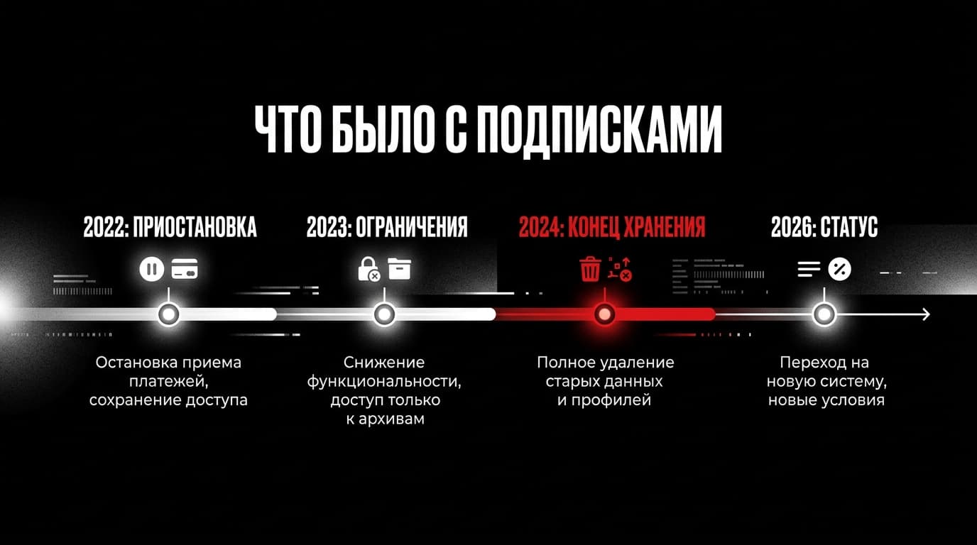 Как пользоваться Нетфликс в России в 2026 году: что работает, а что нет — фото 2