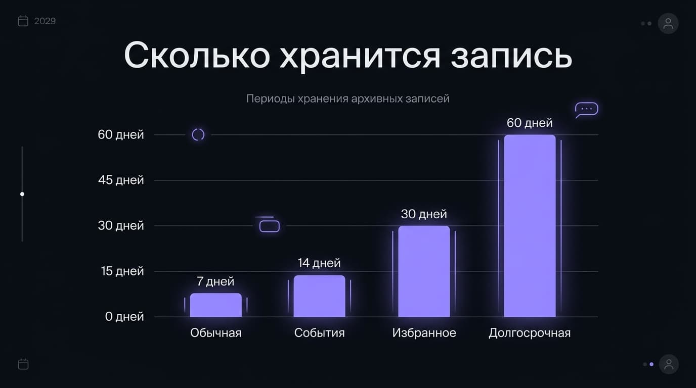 OTT Player: что такое поддержка архива и почему это не функция плеера — фото 3