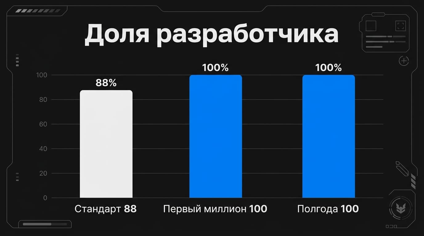 Epic Games Store: что это такое, как он зарабатывает и что ты получаешь за свои деньги — фото 4
