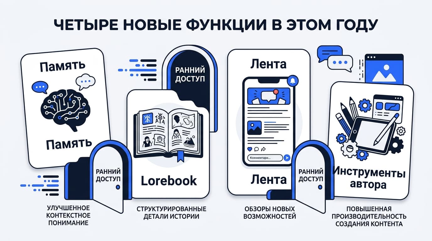 Как оплатить Character AI из России в 2026 году: c.ai+, Charms и очереди — фото 6