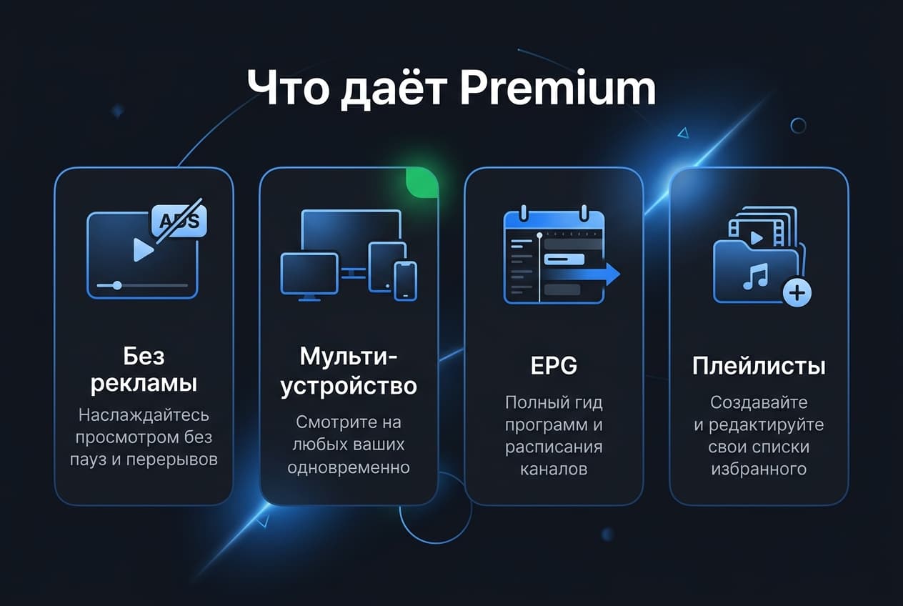 Как оплатить OTT Player из России в 2026 году: премиум IPTV-плеера без зарубежной карты — фото 1