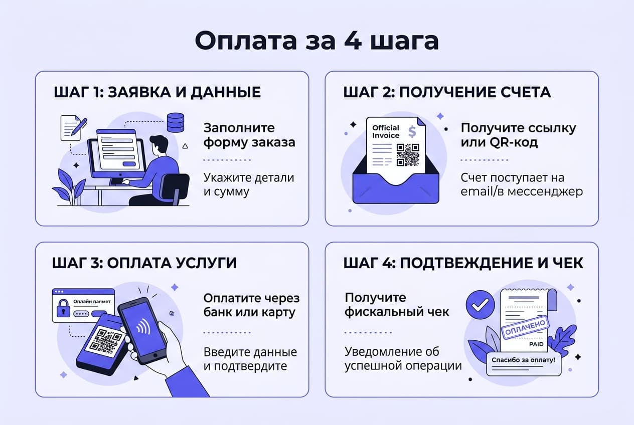 Как оформить подписку Craft из России в 2026 году: без зарубежной карты — фото 4
