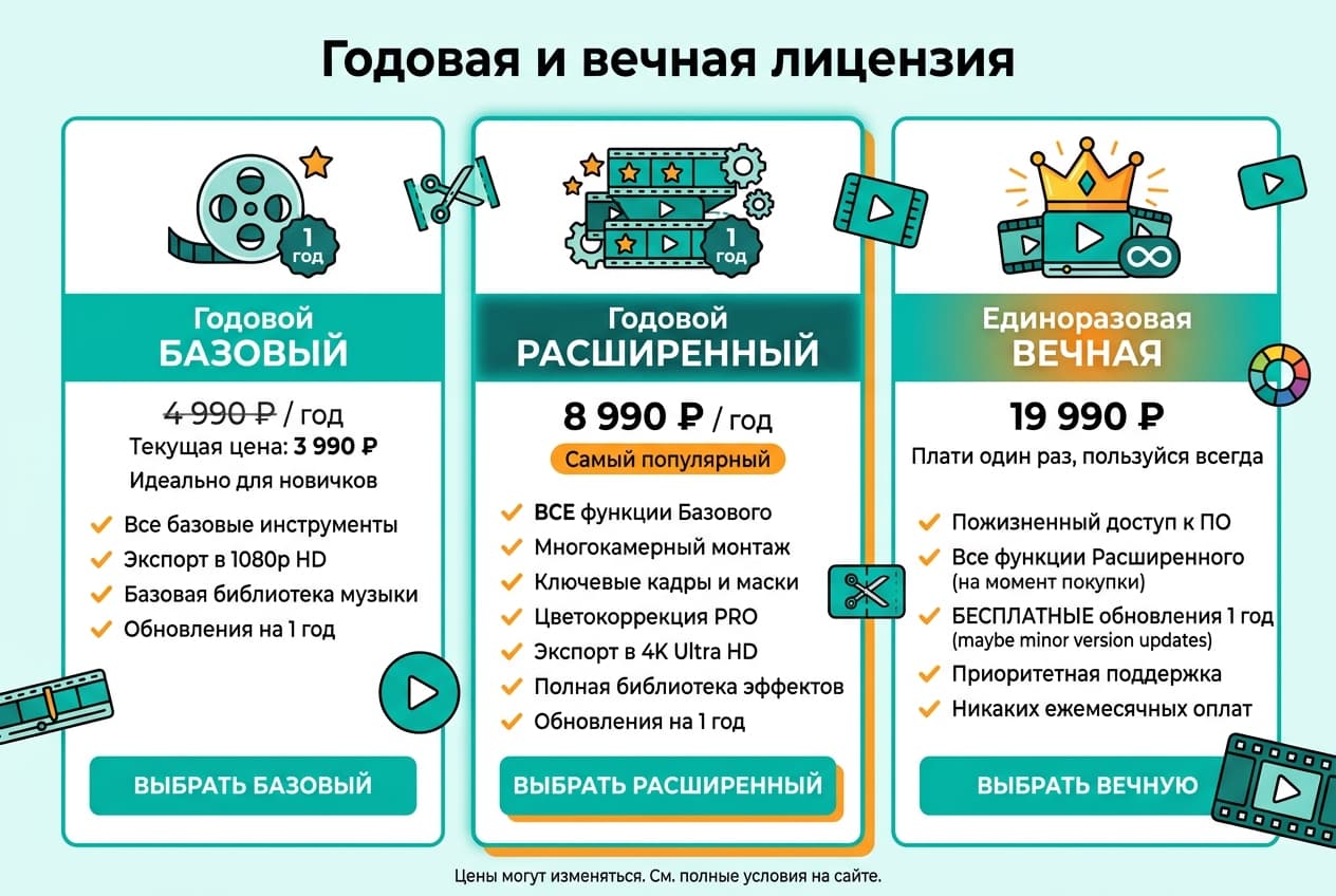 Как купить Filmora из России в 2026 году: без зарубежной карты — фото 2