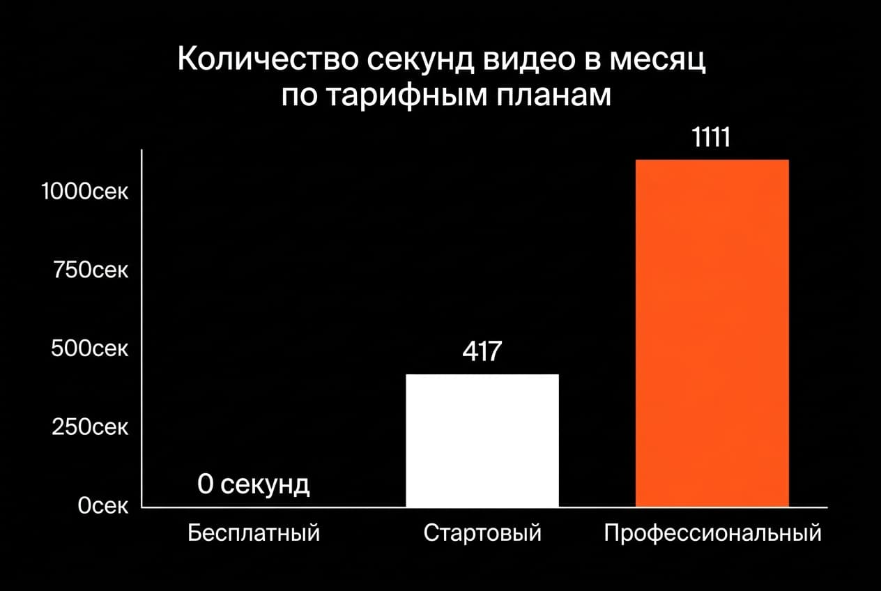 Как оплатить Weavy AI из России в 2026 году: сервис сменил имя, а вопрос остался — фото 4