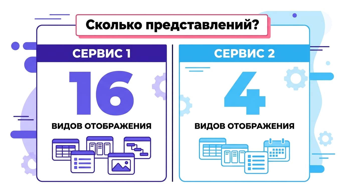 ClickUp vs Notion: что выбрать под задачи, документы и бюджет команды — фото 2