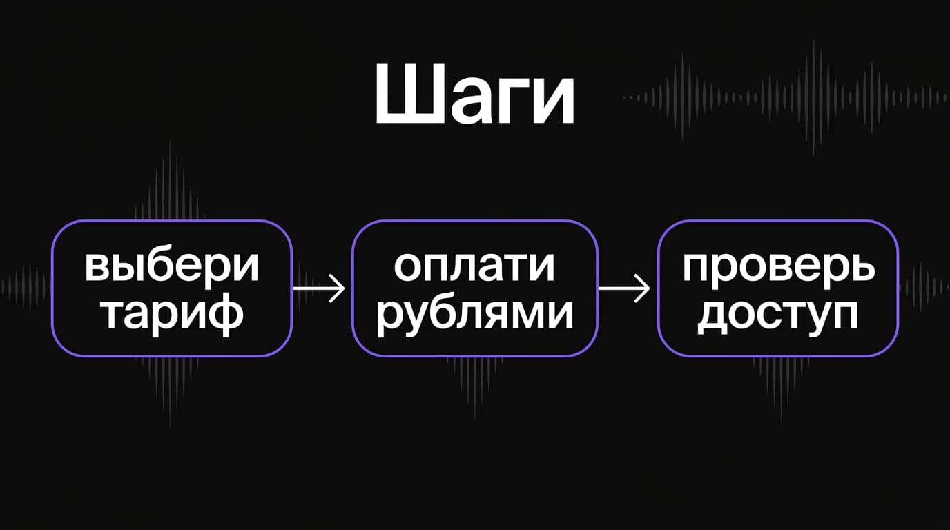 Подписка Suno из России: какой тариф выбрать и как её оплатить — фото 2