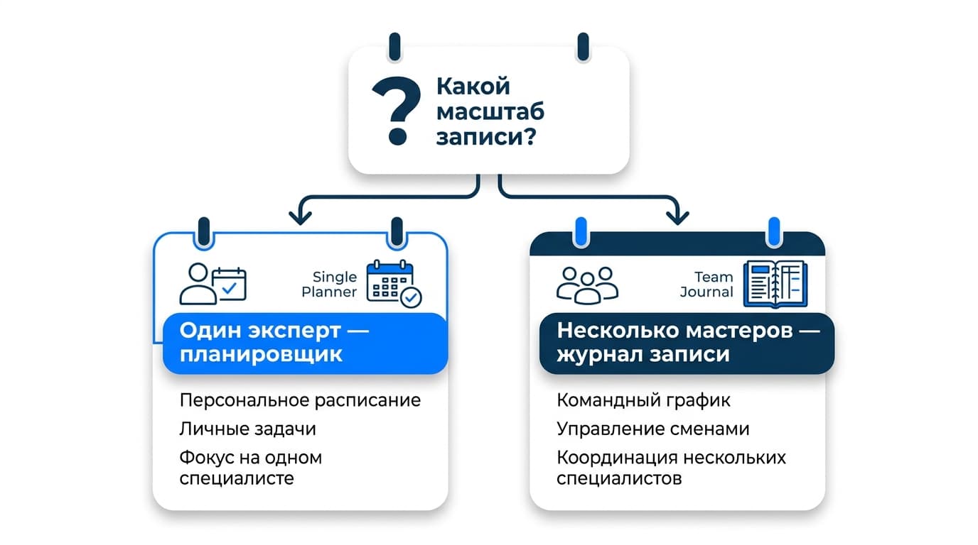 Аналог Calendly в России: сервисы онлайн-записи и цены в рублях — фото 3