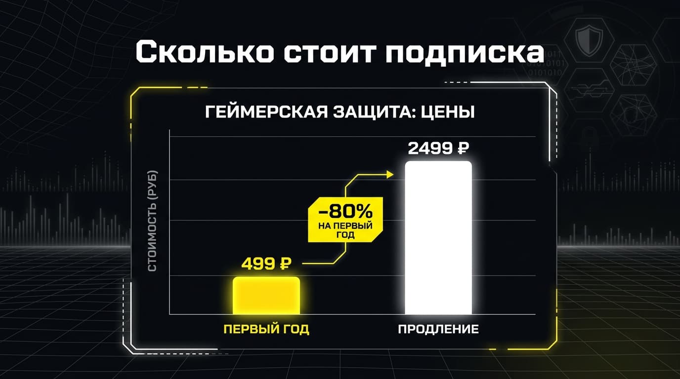 Norton 360 for Gamers: что это и чем отличается от обычного Norton 360 — фото 4