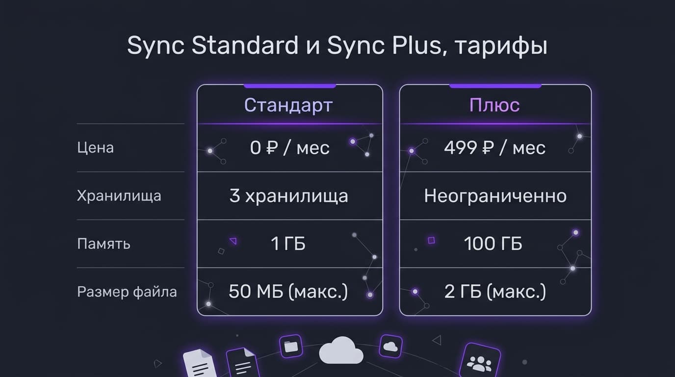 Как синхронизировать Obsidian между компьютером и телефоном: разбираем все способы — фото 1