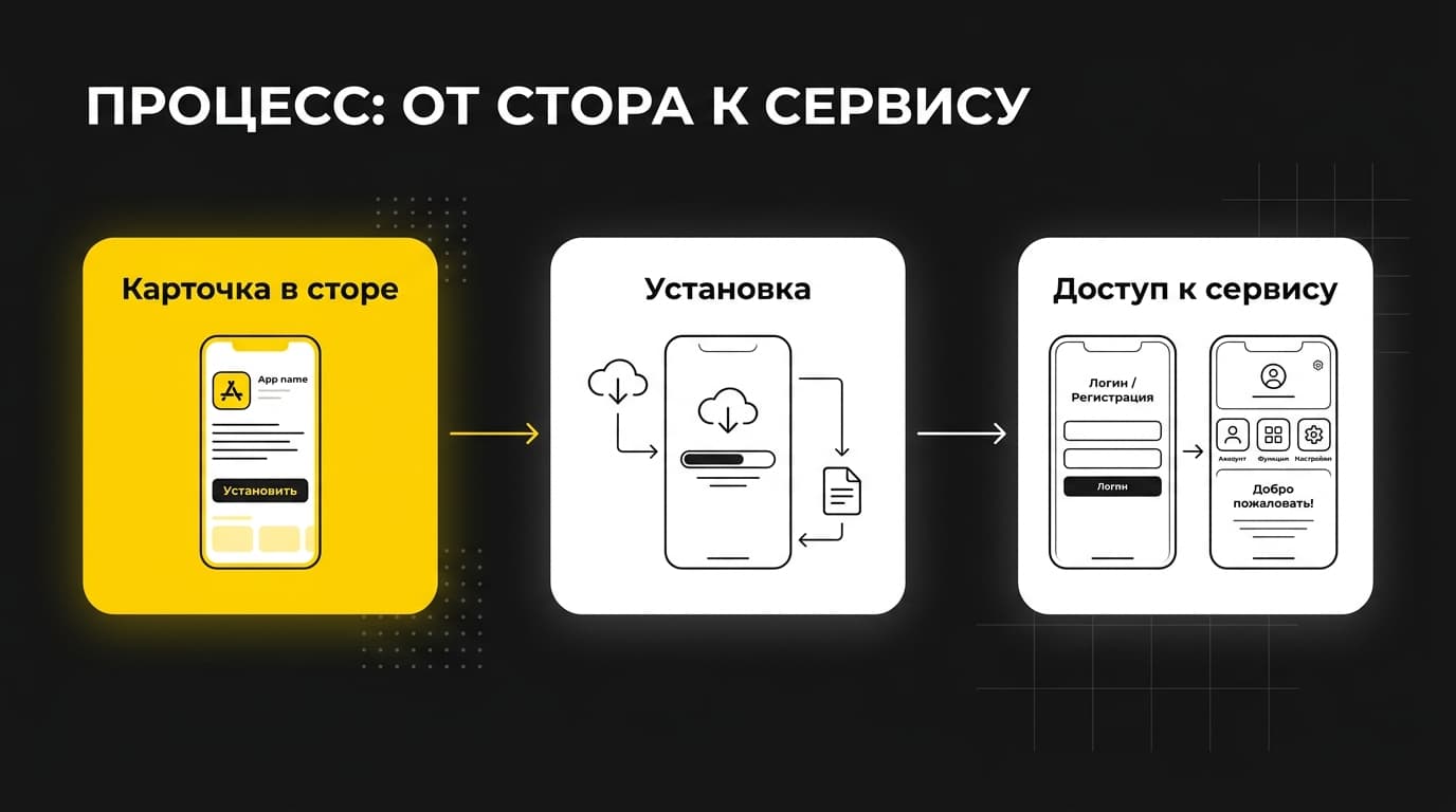 Что такое Grindr: приложение, подписки и почему карточка в сторе ещё не значит доступ — фото 6