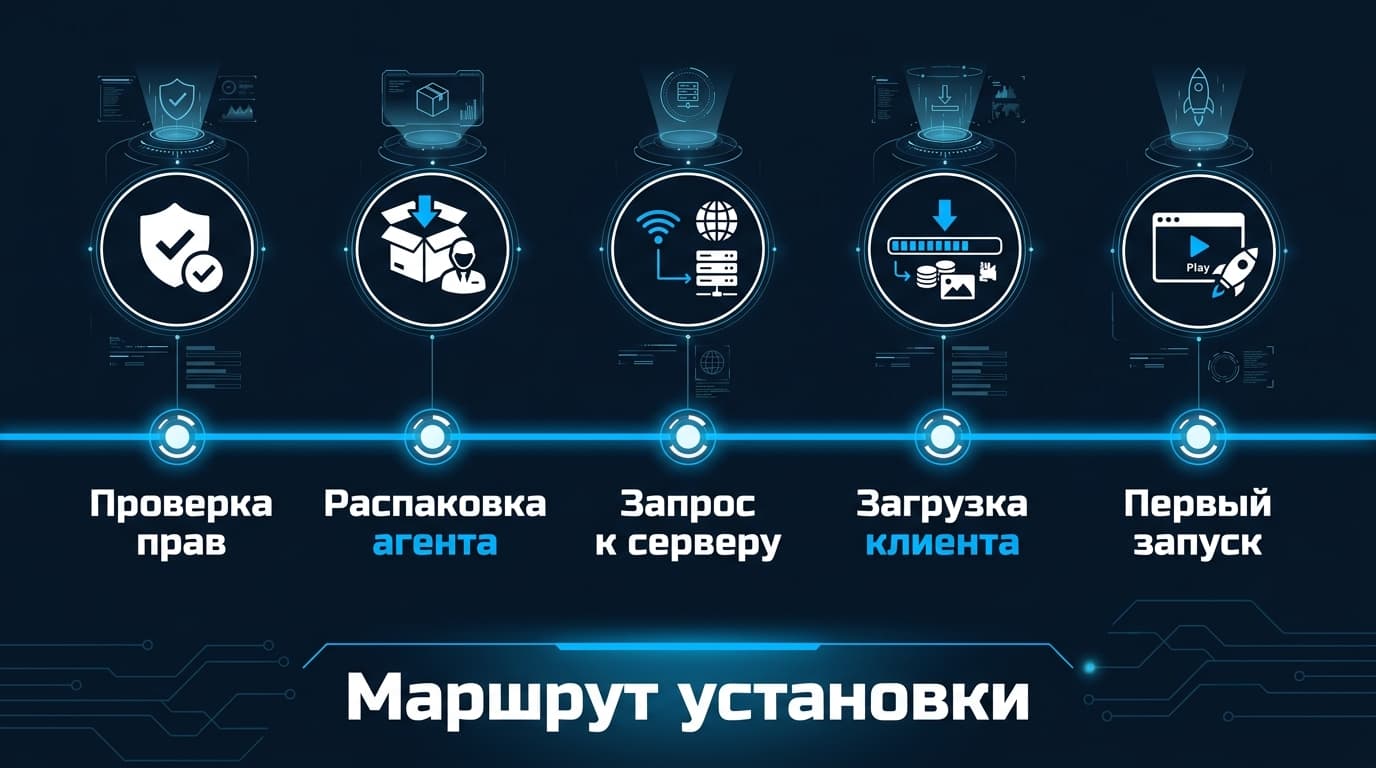Обновление Battle.net Update Agent зависает на 45%: что происходит и как сдвинуть — фото 1