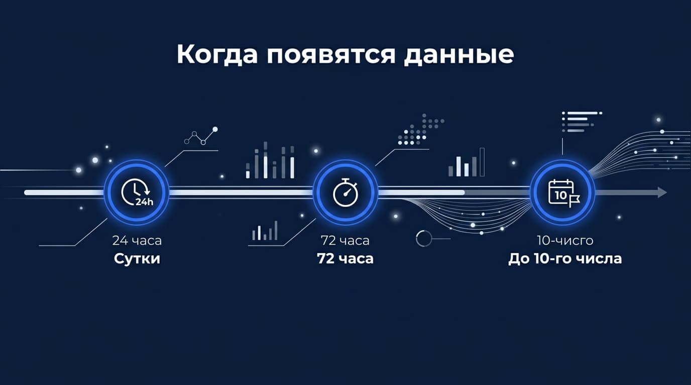 Что такое bounce rate в Similarweb и как читать этот процент — фото 5