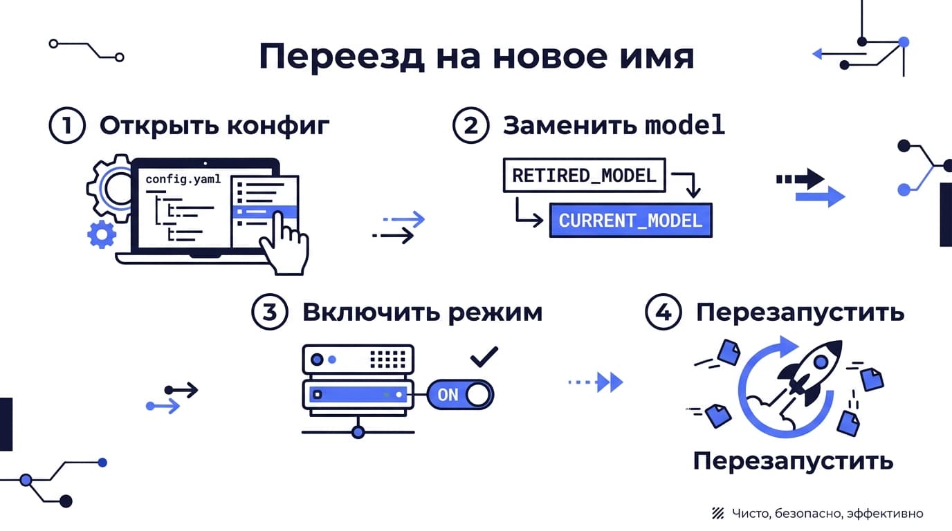 DeepSeek не работает: что именно сломалось и как это чинить — фото 6
