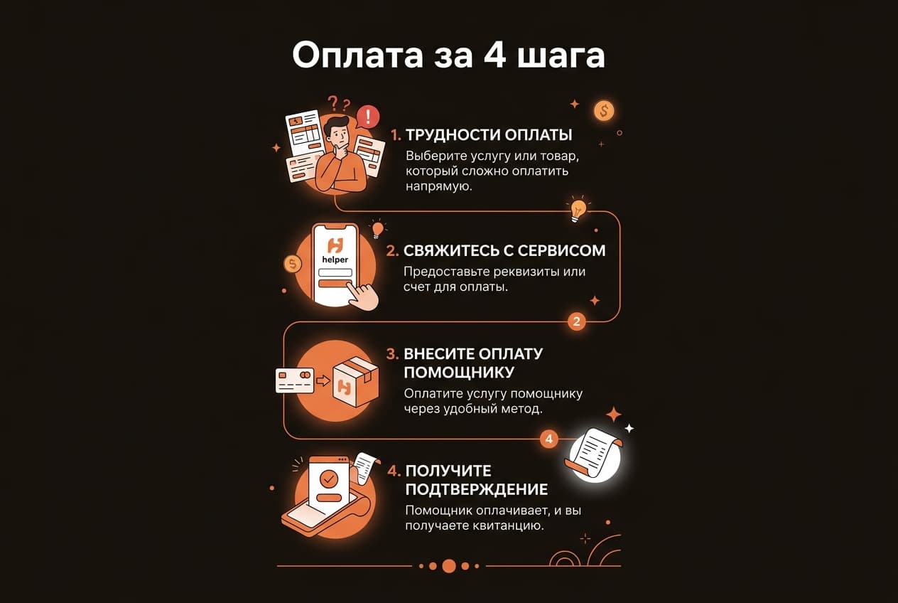 Почему нельзя оформить подписку из России в 2026 году и что делать — фото 4