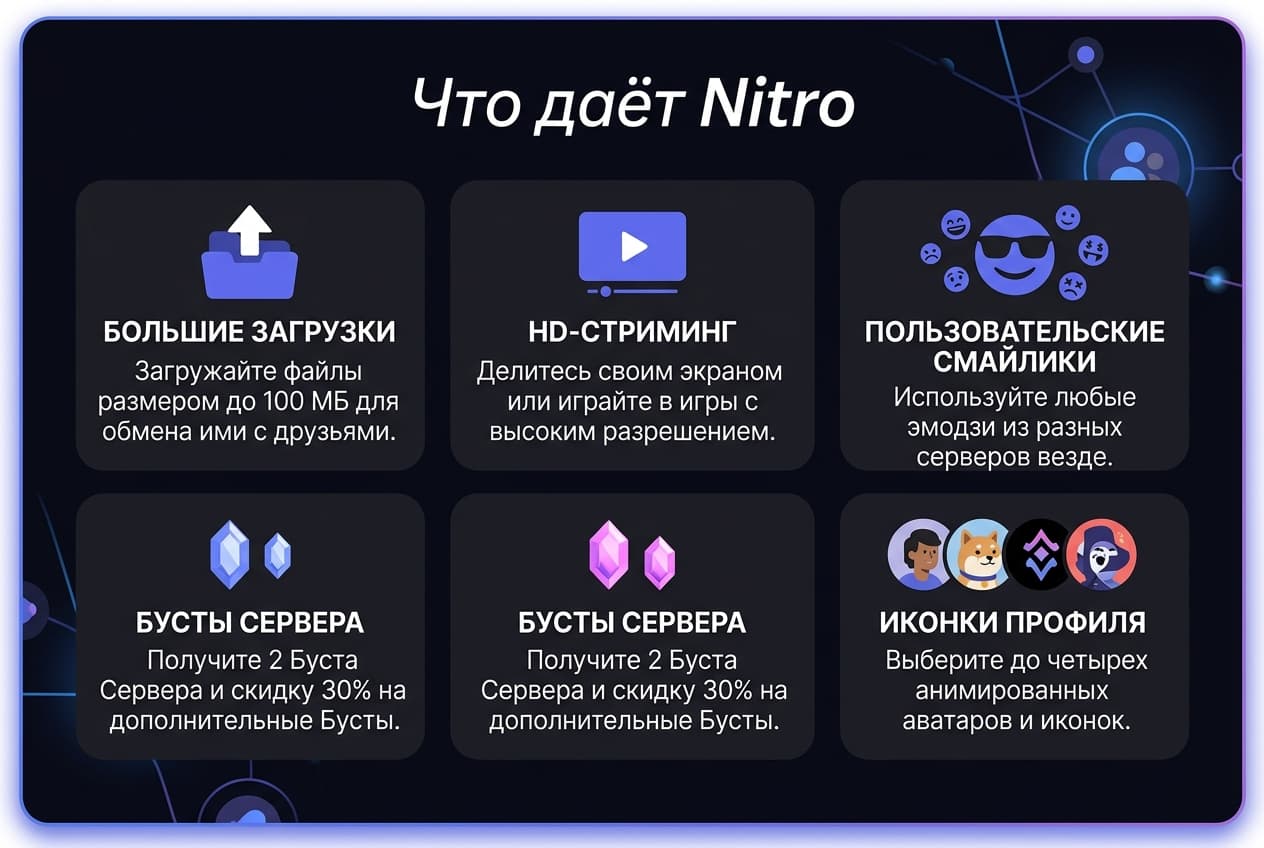 Как оформить подписку Discord Nitro из России в 2026 году: без зарубежной карты — фото 1