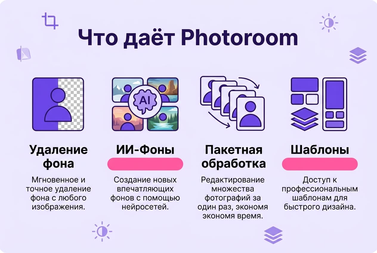 Как оплатить подписку Photoroom из России в 2026 году: без зарубежной карты — фото 1