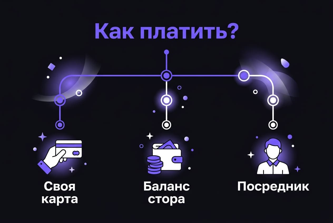 Как оплатить Dream AI из России в 2026 году: цены, ловушки и рабочие маршруты — фото 4