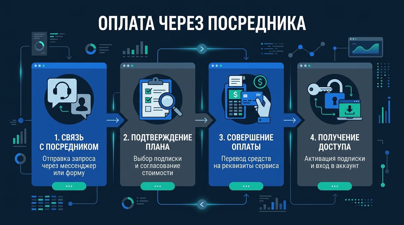Koyfin для отслеживания макроэкономики: инструкция по дашбордам, кривым доходности и тарифам — фото 6