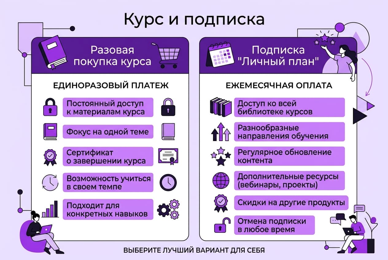 Как купить курсы на Udemy из России в 2026 году: без зарубежной карты — фото 2