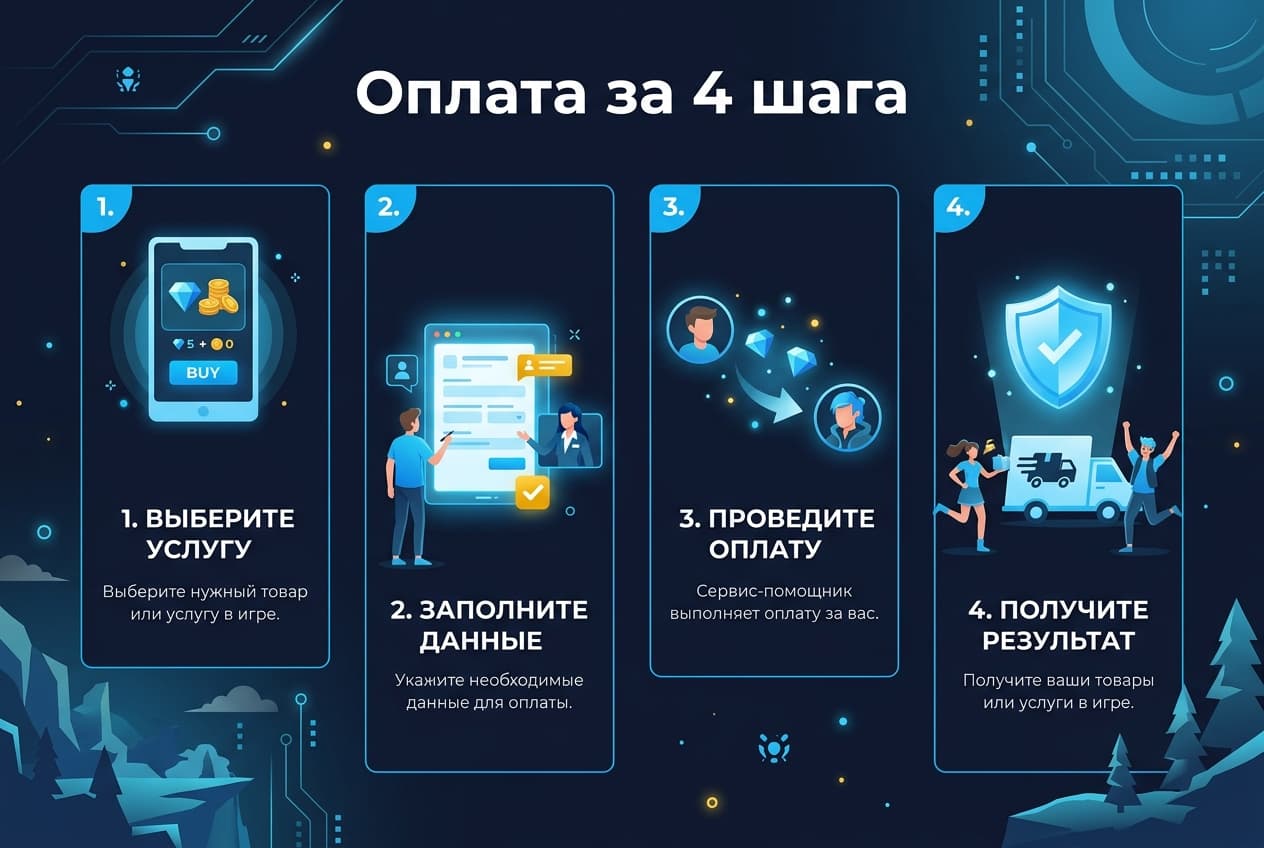Как оплатить Battle.net из России в 2026 году: игры и баланс Blizzard без зарубежной карты — фото 4