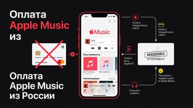 Как оплатить Apple Music из России в 2026 году: рабочие способы